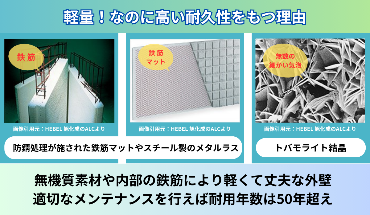 柏市　外壁屋根塗装　サイディング壁　サイディングボード　モルタル壁　ALCパネル　ALC　ヘーベル　ヘーベルハウス　旭化成　ユニバーサルホーム　パワーボード　シーリング　コーキング