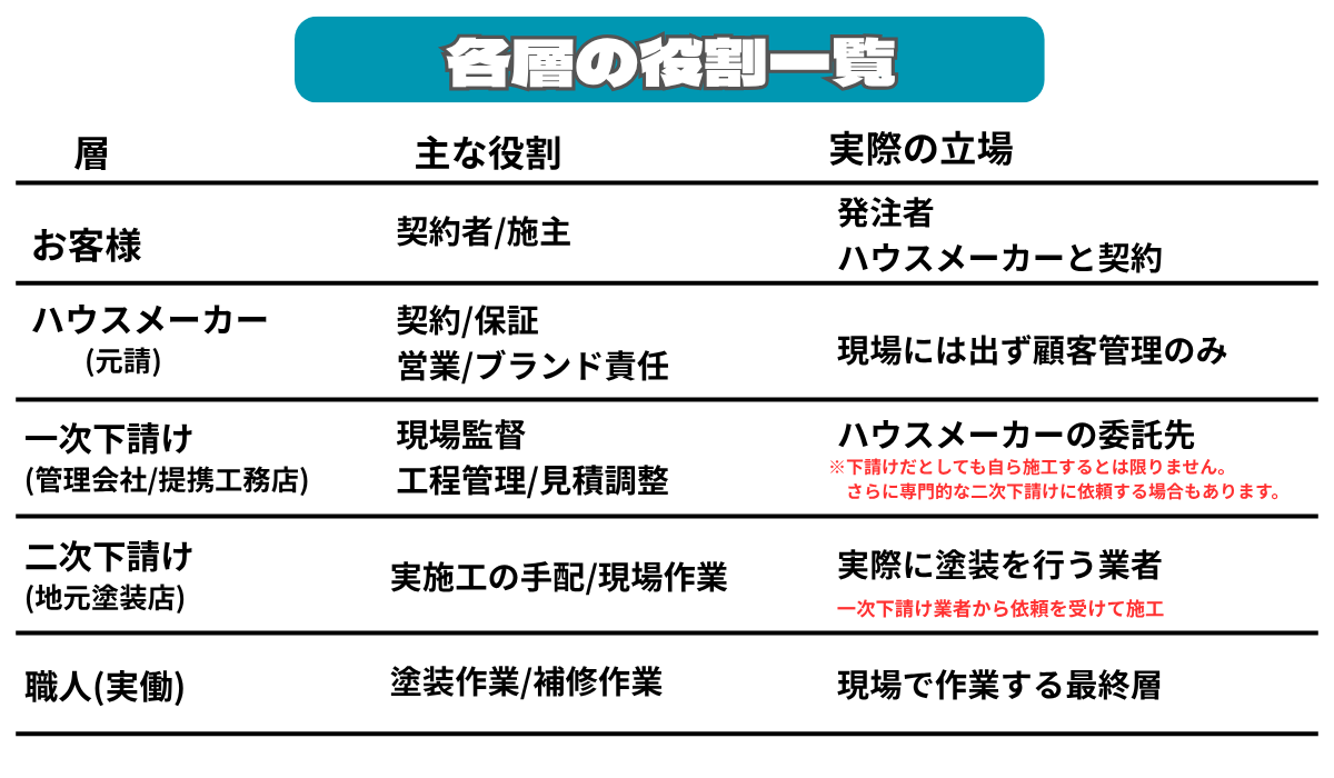 外装屋根塗装・金属屋根専門店シャイン