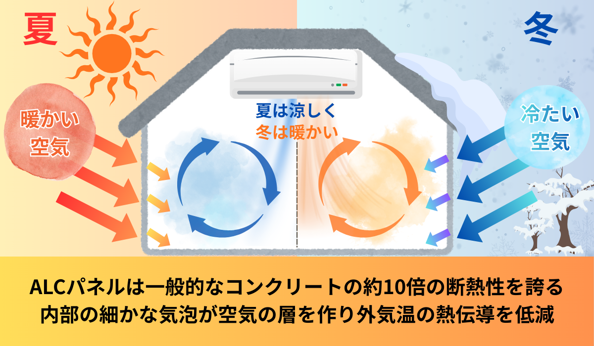 柏市　外壁屋根塗装　サイディング壁　サイディングボード　モルタル壁　ALCパネル　ALC　ヘーベル　ヘーベルハウス　旭化成　ユニバーサルホーム　パワーボード　シーリング　コーキング