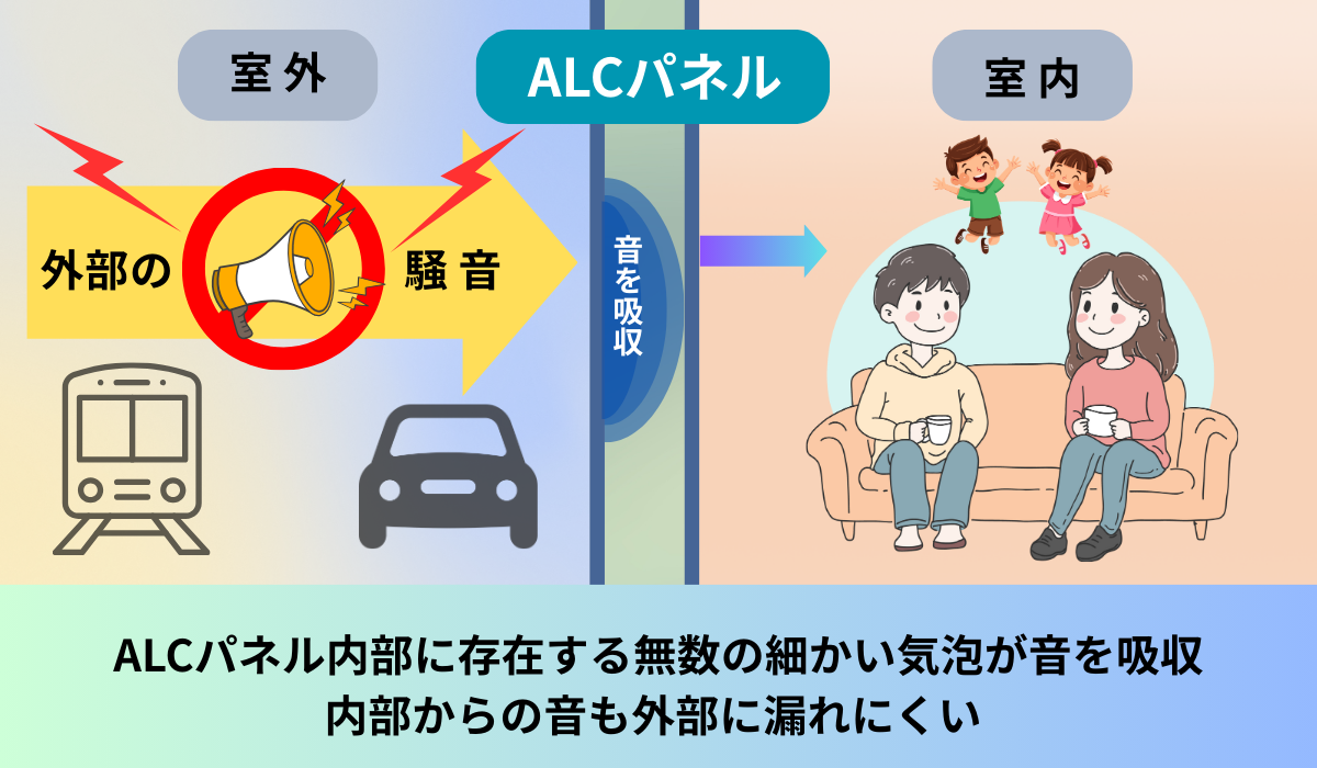 柏市　外壁屋根塗装　サイディング壁　サイディングボード　モルタル壁　ALCパネル　ALC　ヘーベル　ヘーベルハウス　旭化成　ユニバーサルホーム　パワーボード　シーリング　コーキング