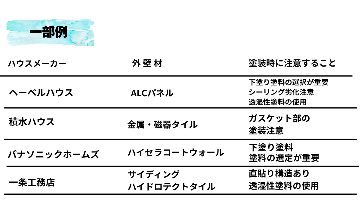 外装屋根塗装・金属屋根専門店シャイン