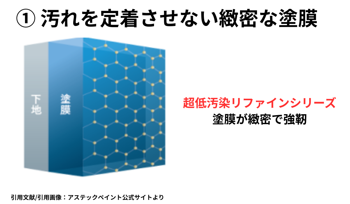 外装屋根塗装・金属屋根専門店シャイン　アステックペイント　ヤバい