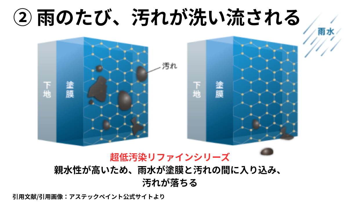 外装屋根塗装・金属屋根専門店シャイン　アステックペイント　ヤバい