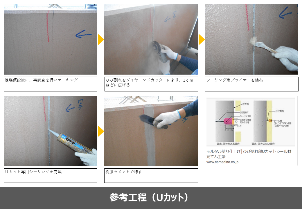 Vカット（Uカット）クラック補修の参考行程