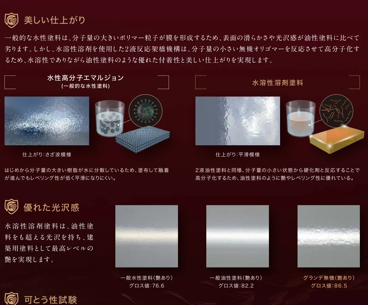 メーカーのカタログに掲載された塗膜の仕上がり・光沢比較図（19ページ）。
