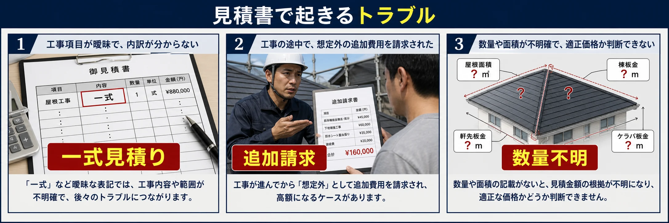 印西市の屋根工事で一式見積りと追加請求と数量不明に注意する図解