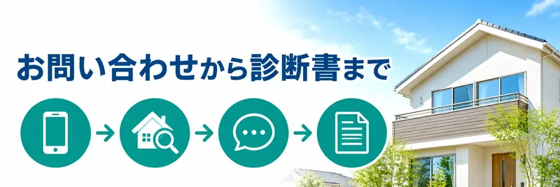 お問い合わせから現地診断・説明・診断書のご提案までの4ステップの章の案内画像