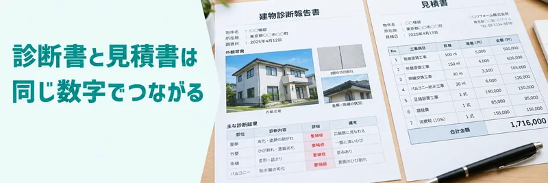 診断書と見積書が同じ数字でつながっていることを説明する章の案内画像