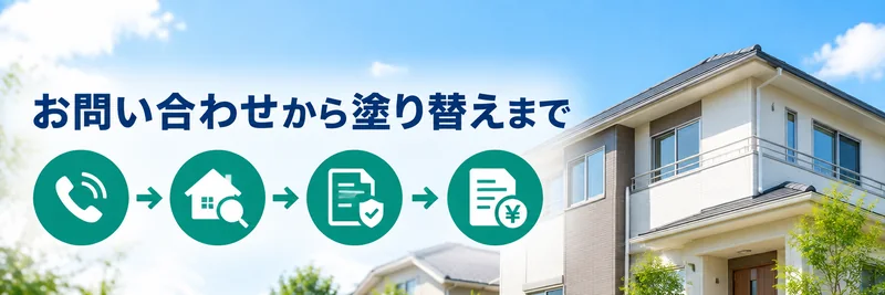 お問い合わせから現地診断・保証の確認・見積もりまでの流れの章の案内画像