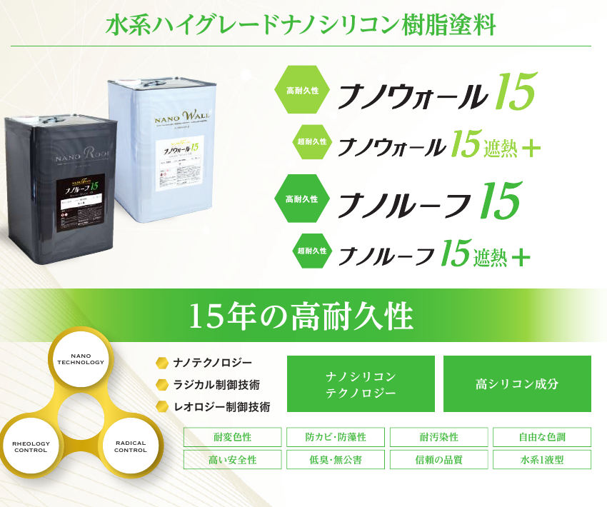 水谷ペイント ナノウォール15とナノウォールシリーズの耐久年数区分を示すカタログ図