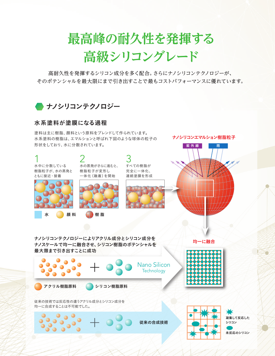 水谷ペイントのナノシリコンテクノロジーによる樹脂粒子の融合イメージ図