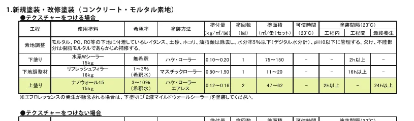 水谷ペイント仕様書にあるコンクリート・モルタル面向けナノウォール15の塗装工程例