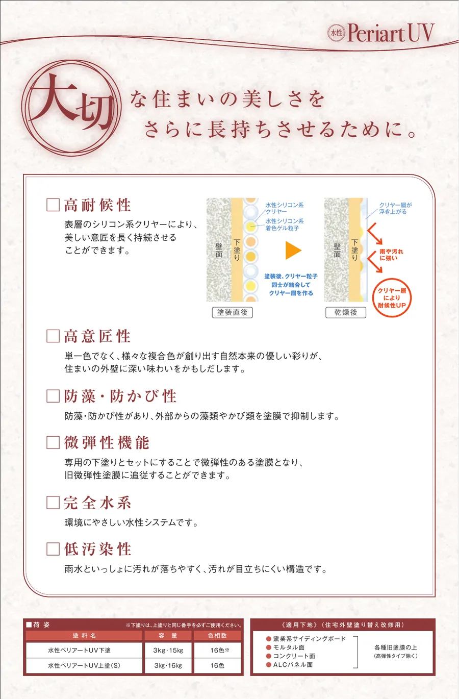水性ペリアートUVの高耐候性、意匠性、防藻・防かび性、微弾性、完全水系、低汚染性を示す日本ペイントカタログ