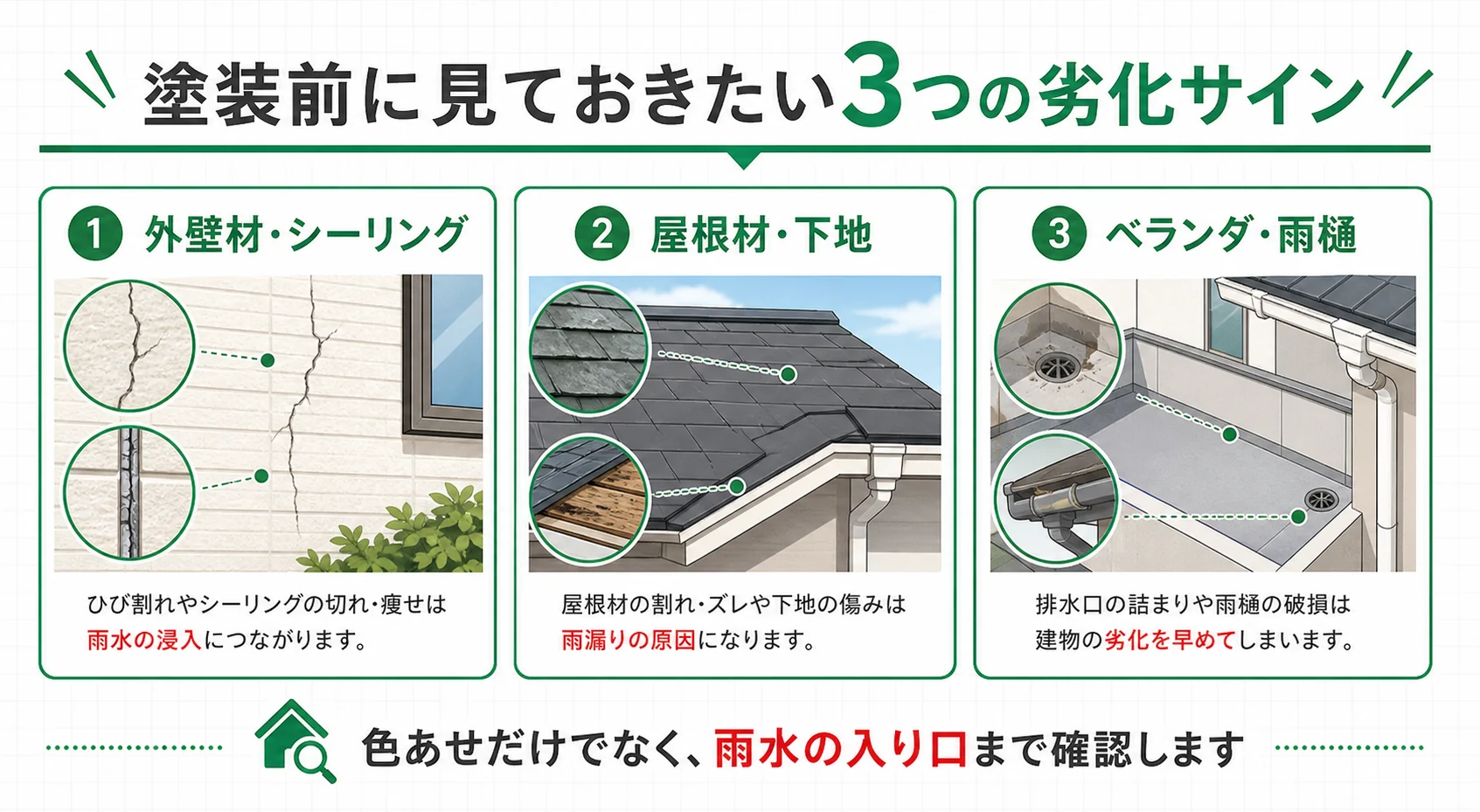塗装前に見ておきたい外壁材、屋根材、ベランダと雨樋の劣化サイン