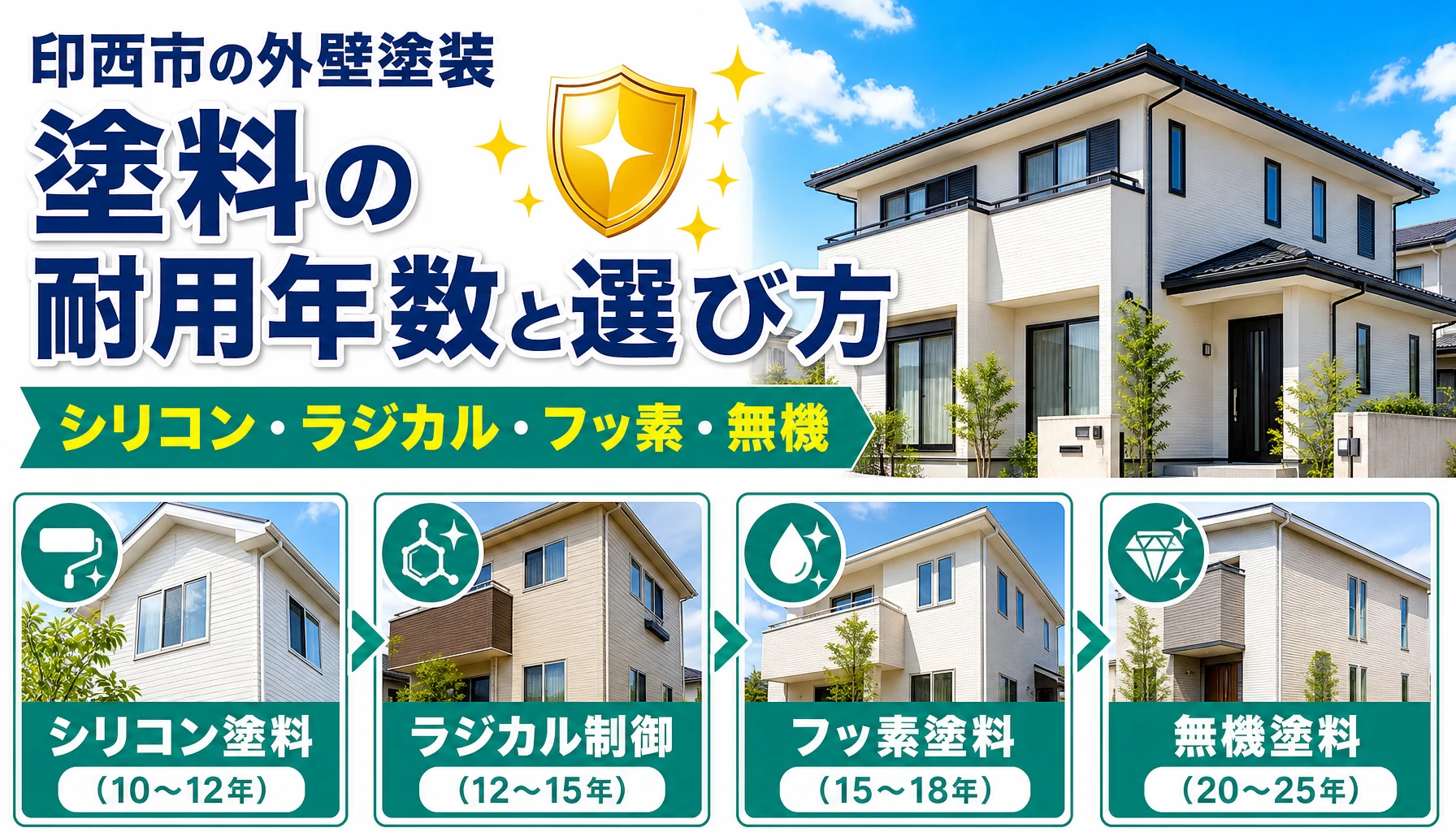 印西市で外壁塗料の耐用年数とグレード別の選び方を解説するアイキャッチ画像