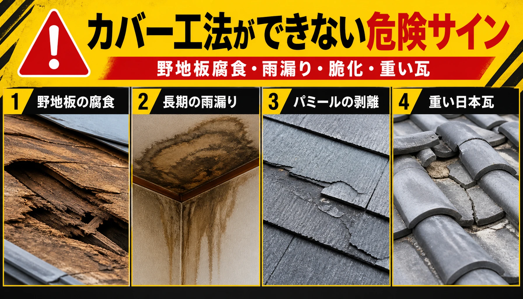 カバー工法ができない危険サイン 野地板腐食、長期の雨漏り、パミールの剥離、重い日本瓦を示したカバー工法不可の危険サイン図解