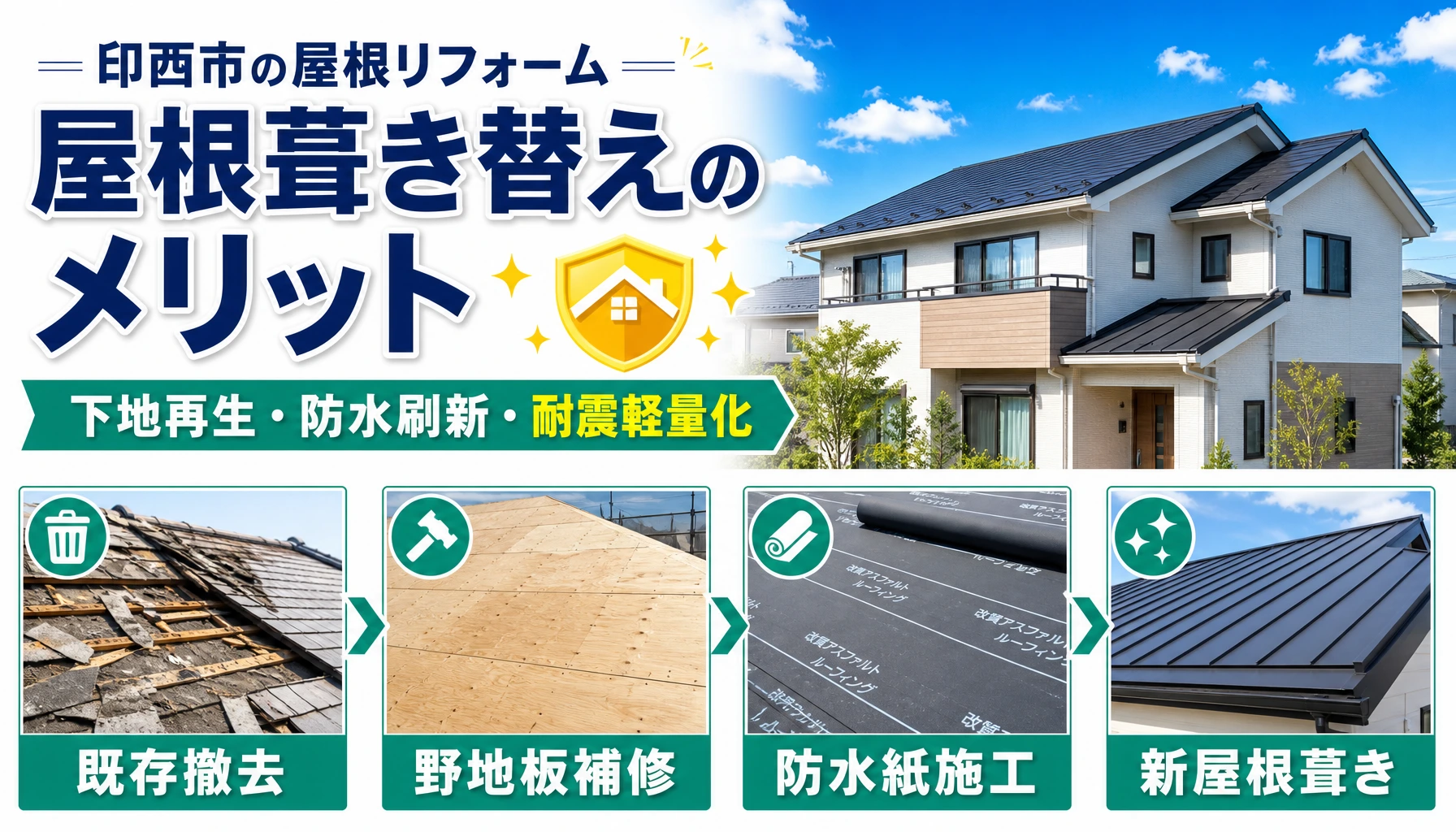 印西市で屋根葺き替えを選ぶメリットと4工程を示したアイキャッチ画像