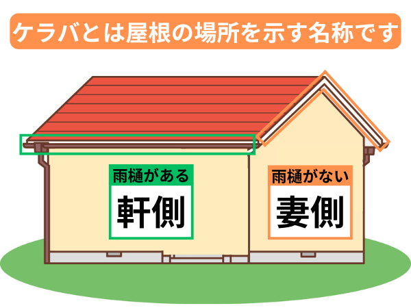 柏市外壁屋根塗装工事シャイン