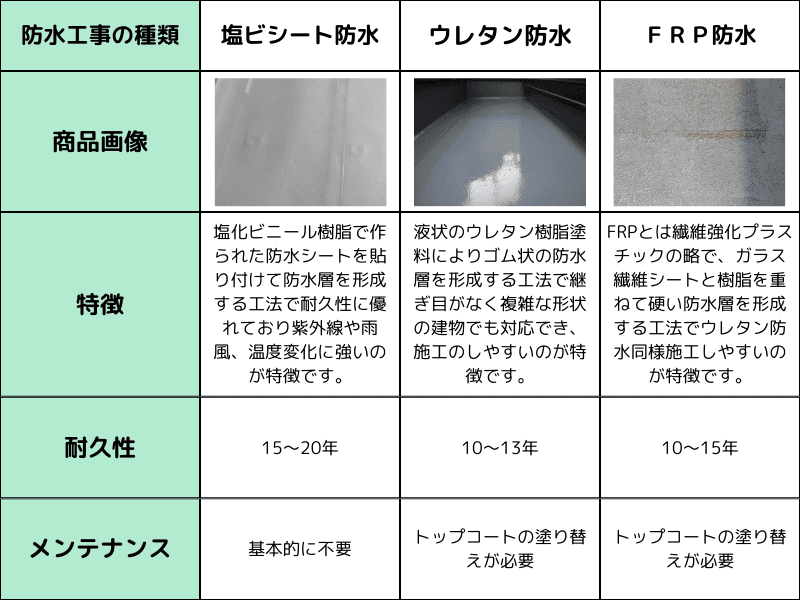 柏市外壁屋根塗装工事シャイン