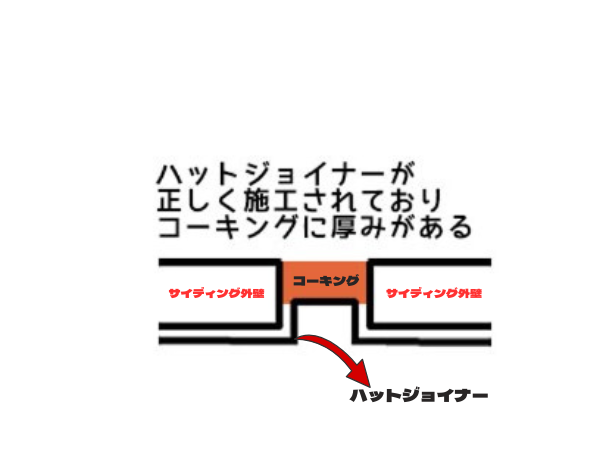外装屋根塗装・金属屋根専門店シャイン　ハットジョイナー　シーリング　コーキング