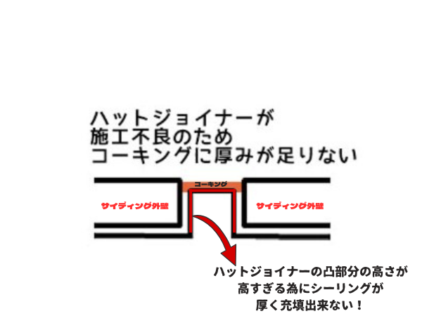 外装屋根塗装・金属屋根専門店シャイン　ハットジョイナー　シーリング　コーキング