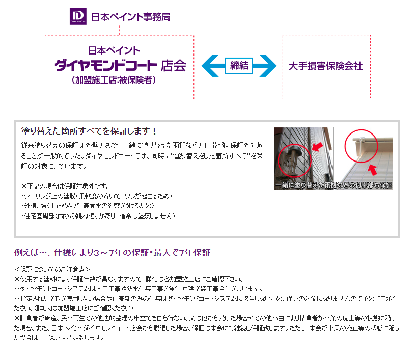 日本ペイント塗膜保険