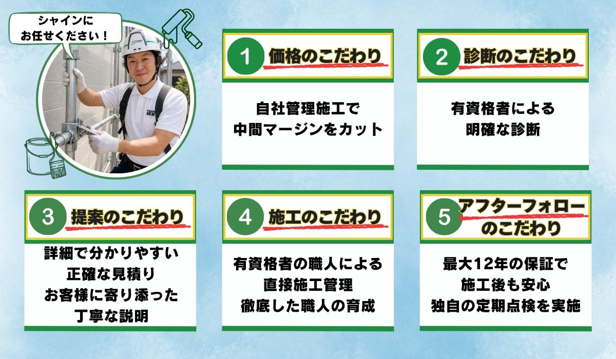 柏市外壁屋根塗装工事のシャイン　ハウスメーカーより低価格で塗装