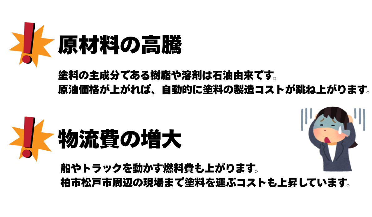 柏市外壁屋根塗装工事　シャイン　屋根カバー　屋根リフォーム　大幅値上げ　塗料高騰
