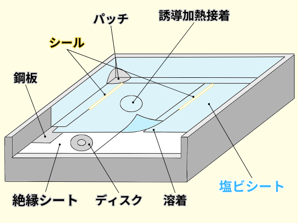 柏市外壁屋根塗装工事シャイン