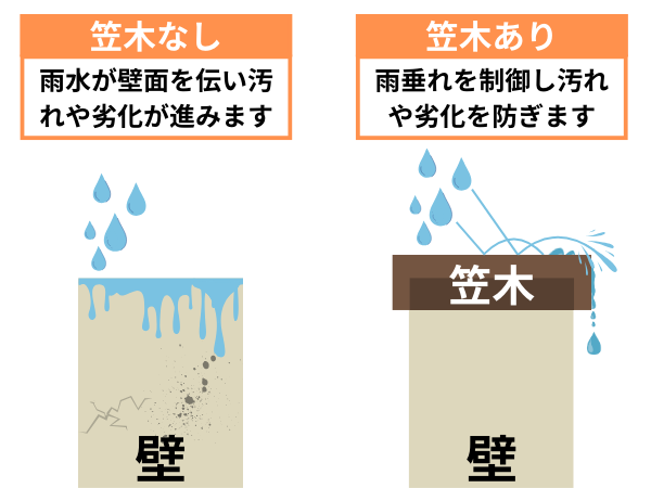 柏市外壁屋根塗装工事シャイン