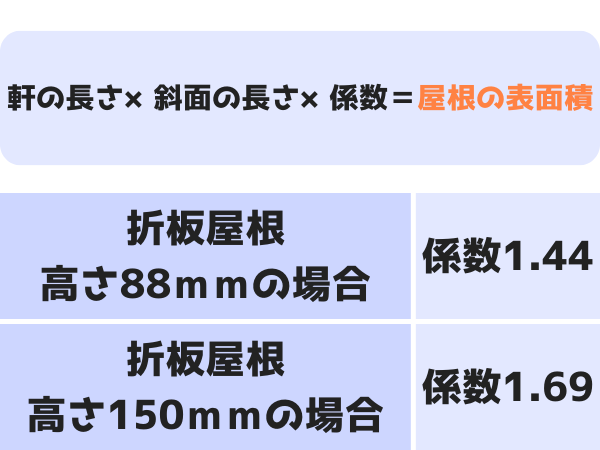 柏市外壁屋根塗装工事シャイン