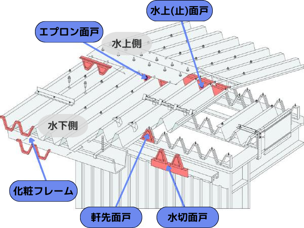 柏市外壁屋根塗装工事シャイン