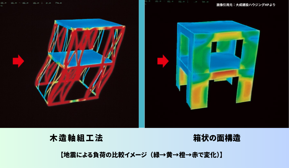 大成パルコン　コンクリート外壁　断熱ブロック　ハウスメーカー