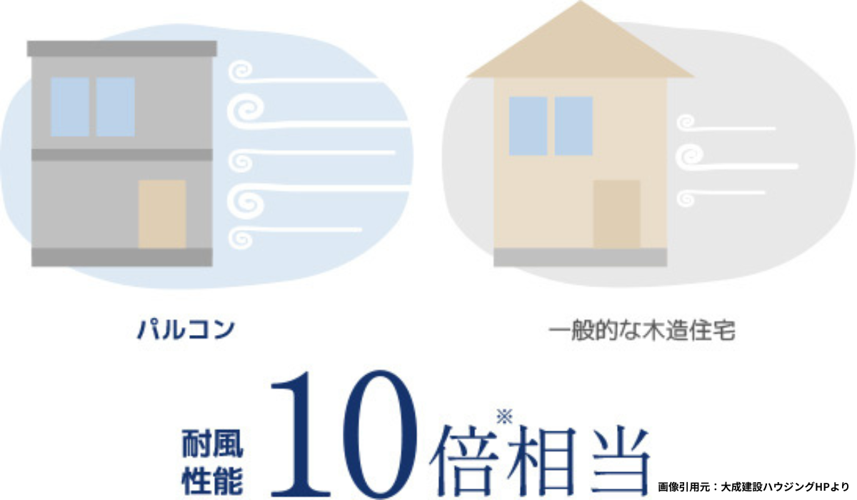 大成パルコン　コンクリート外壁　断熱ブロック　ハウスメーカー