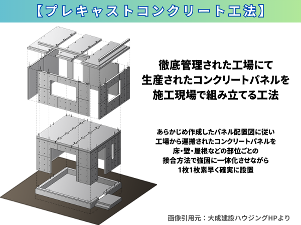 大成パルコン　コンクリート外壁　断熱ブロック　ハウスメーカー