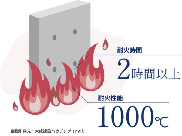 大成パルコン　コンクリート外壁　断熱ブロック　ハウスメーカー