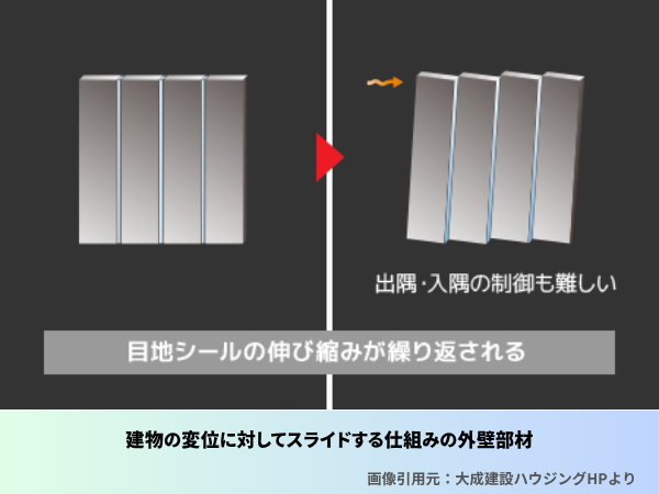 大成パルコン　コンクリート外壁　断熱ブロック　ハウスメーカー