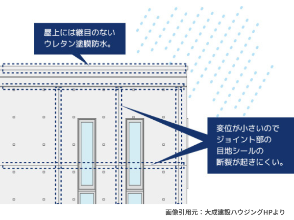 大成パルコン　コンクリート外壁　断熱ブロック　ハウスメーカー