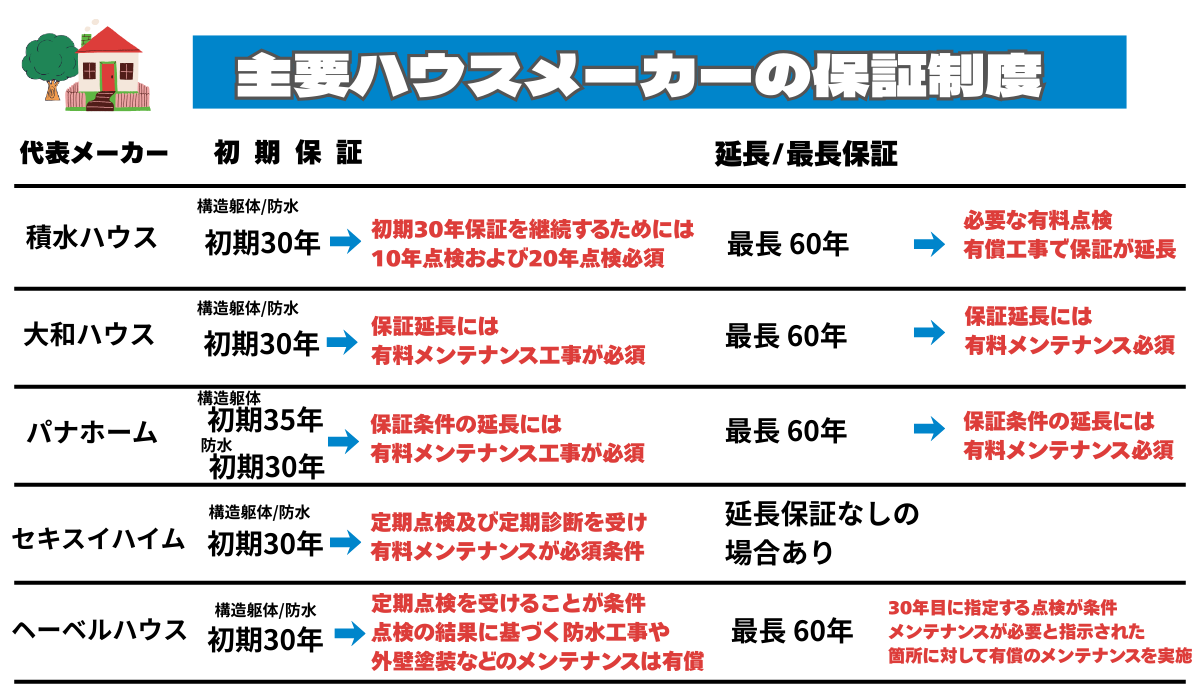 柏市外壁屋根塗装のシャイン　柏市　外壁塗装　外壁屋根塗装　大手ハウスメーカー　ハウスメーカー　メンテナンスフリー　積水ハウス　積水ハウス外壁　セキスイハイム　ダイワハウス　一条工務店　ヘーベルハウス　ALCパネル　