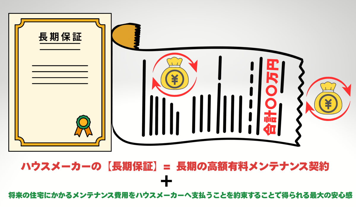 柏市外壁屋根塗装のシャイン　柏市　外壁塗装　外壁屋根塗装　大手ハウスメーカー　ハウスメーカー　メンテナンスフリー　積水ハウス　積水ハウス外壁　セキスイハイム　ダイワハウス　一条工務店　ヘーベルハウス　ALCパネル　
