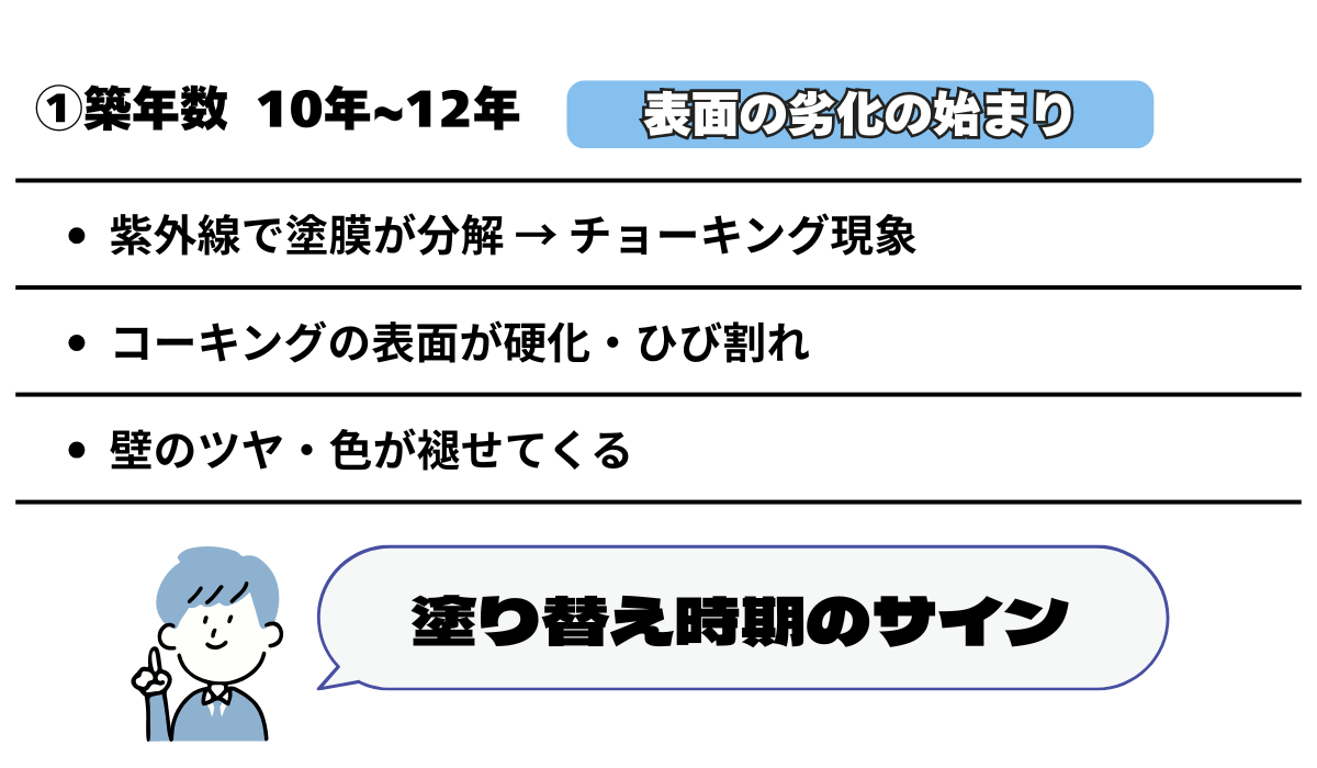 柏市シャイン　柏市外壁屋根塗装のシャイン　柏市外壁塗装　築20年　不具合　凍害　通気工法　直貼り工法　シーリング　コーキング　ハットジョイナー　コロニアルNEO　屋根改修屋根リフォーム