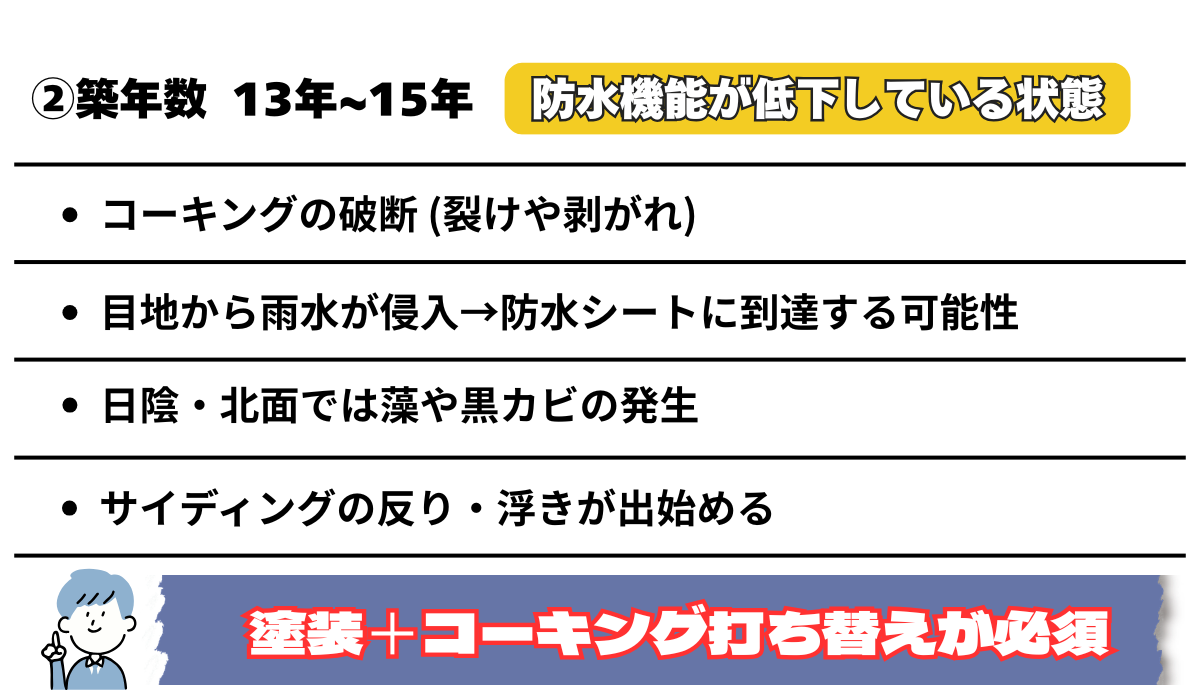 柏市シャイン　柏市外壁屋根塗装のシャイン　柏市外壁塗装　築20年　不具合　凍害　通気工法　直貼り工法　シーリング　コーキング　ハットジョイナー　コロニアルNEO　屋根改修屋根リフォーム