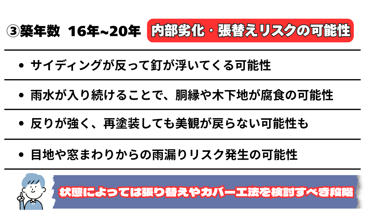 柏市シャイン　柏市外壁屋根塗装のシャイン　柏市外壁塗装　築20年　不具合　凍害　通気工法　直貼り工法　シーリング　コーキング　ハットジョイナー　コロニアルNEO　屋根改修屋根リフォーム