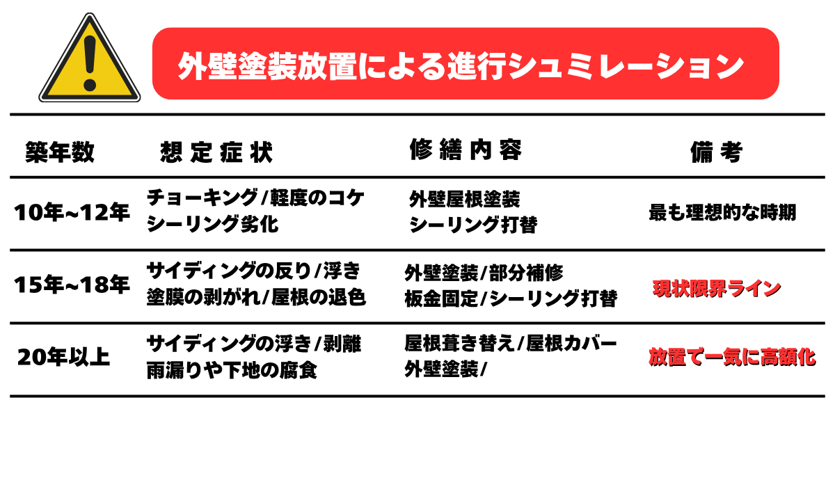 外装屋根塗装・金属屋根専門店シャイン