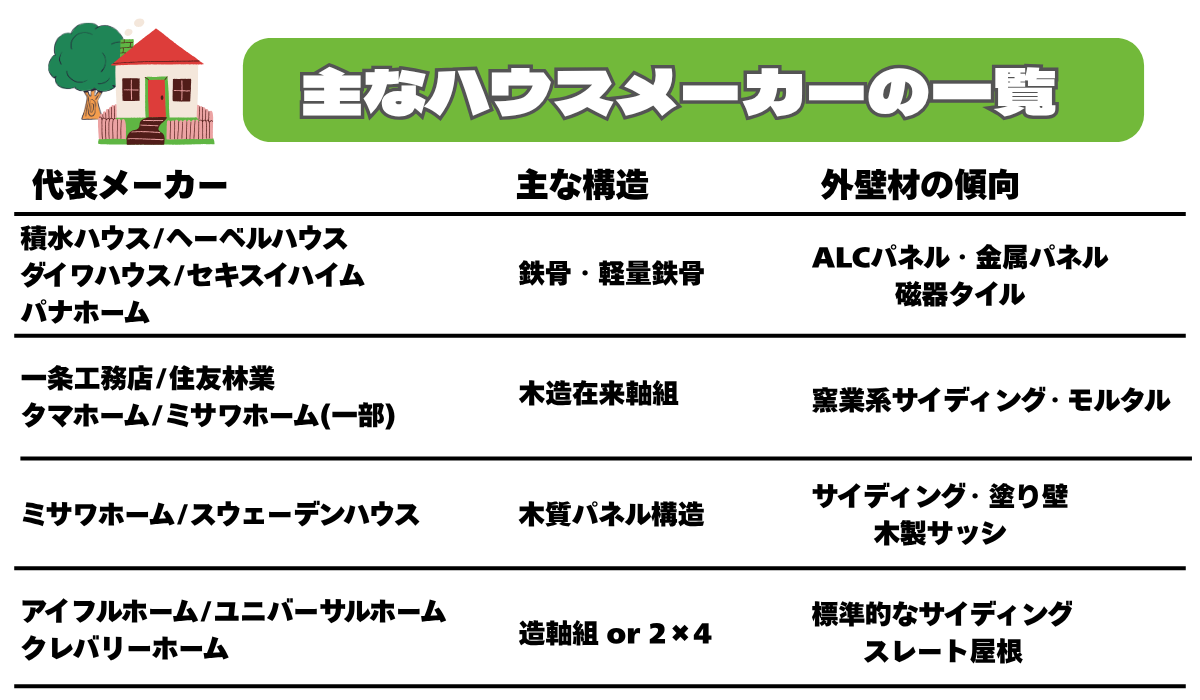 外装屋根塗装・金属屋根専門店シャイン　セキスイハイム　積水ハウス　パナソニックホームズ　一条工務店　ダイワハウス　スウェーデンハウス　ユニバーサルホーム