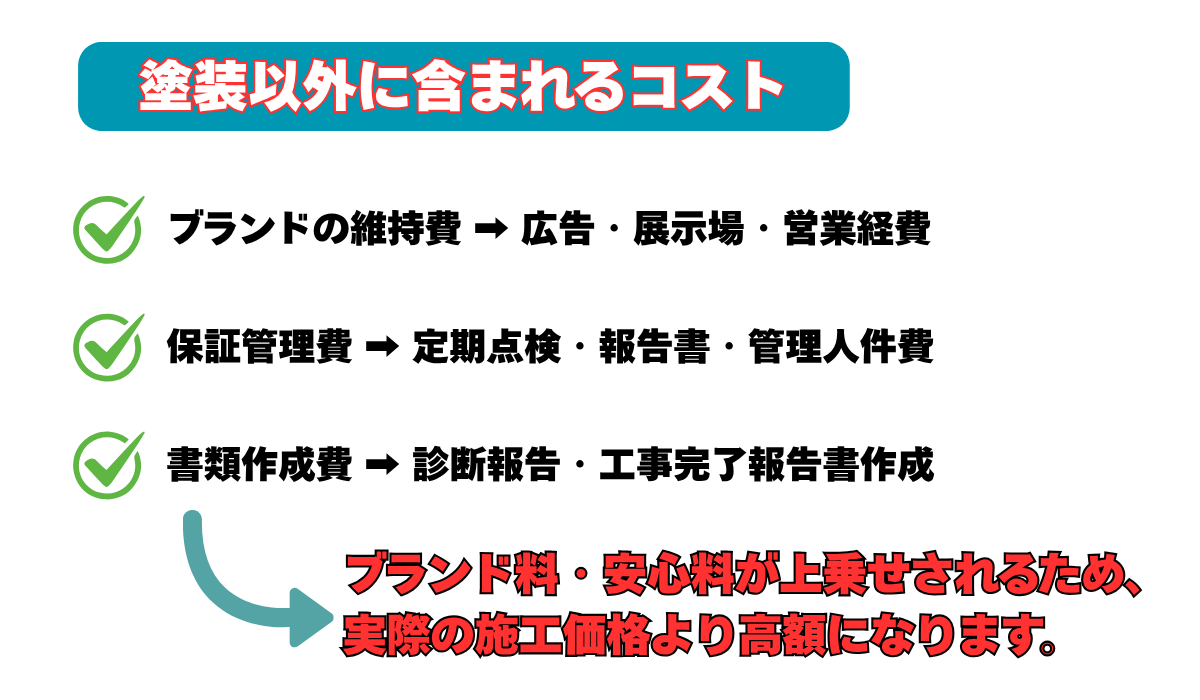 外装屋根塗装・金属屋根専門店シャイン