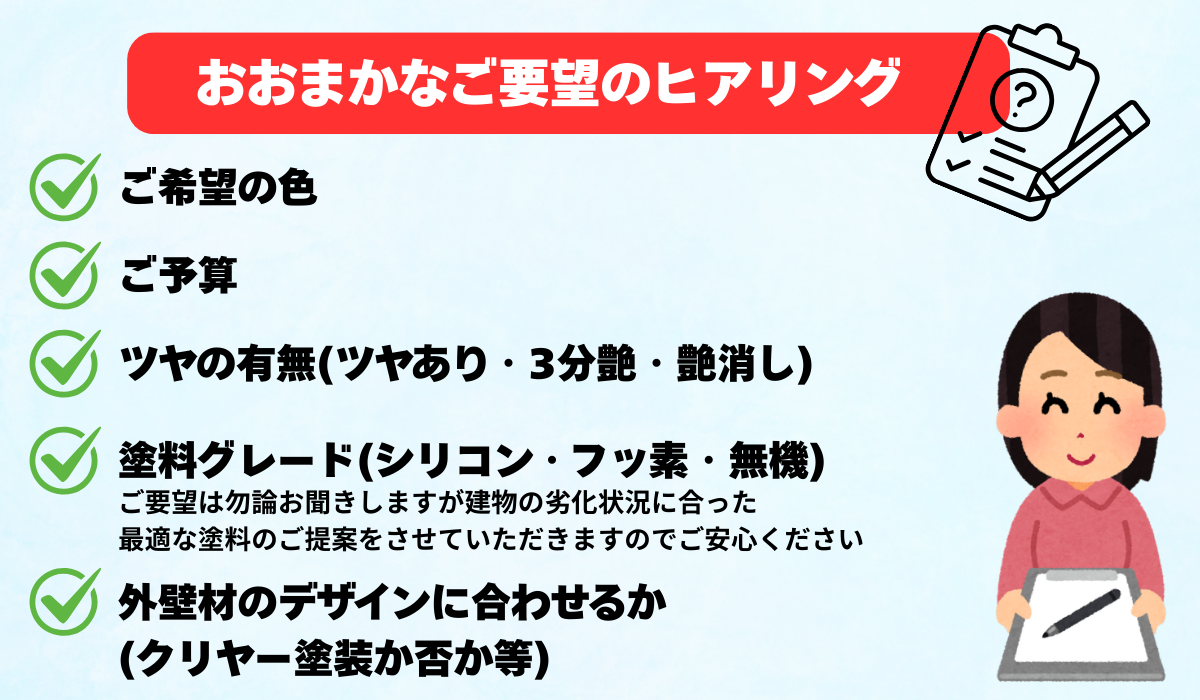 柏市　シャイン　外壁塗装　外壁屋根塗装　現地調査　建物診断　直貼り工法　通気工法　難付着サイディング　棟板金　チョーキング　塗れない屋根　パミール　コロニアル　積水ハウス　ガスケット
