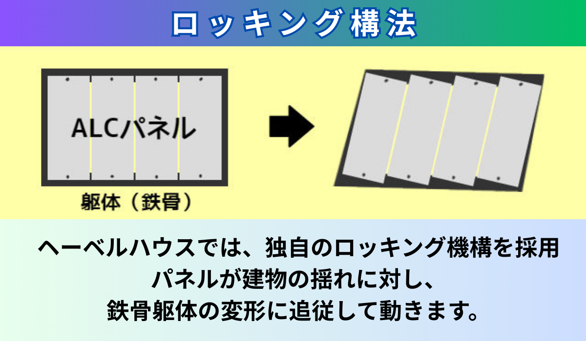 柏市　外壁屋根塗装　サイディング壁　サイディングボード　モルタル壁　ALCパネル　ALC　ヘーベル　ヘーベルハウス　旭化成　パワーボード　シーリング　コーキング