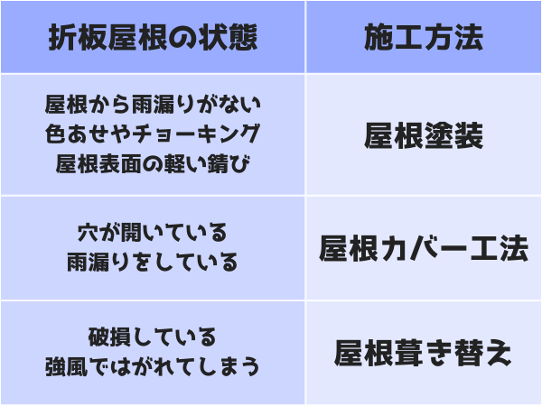 柏市外壁屋根塗装工事シャイン