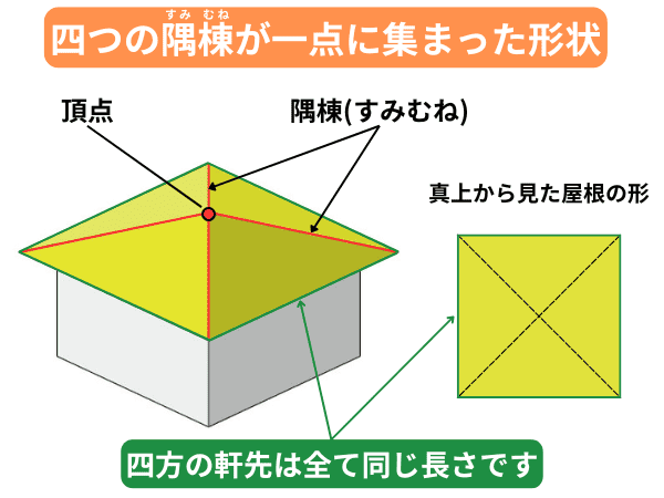 柏市外壁屋根塗装工事シャイン